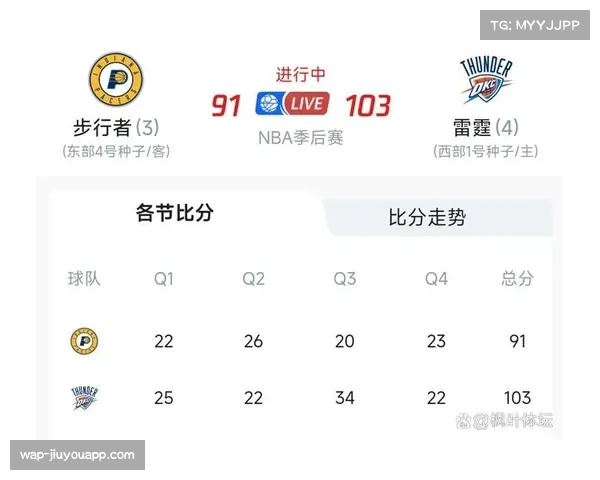 NBA杯赛事篮板球争夺决定比赛走向 前场篮板转化二次进攻重要